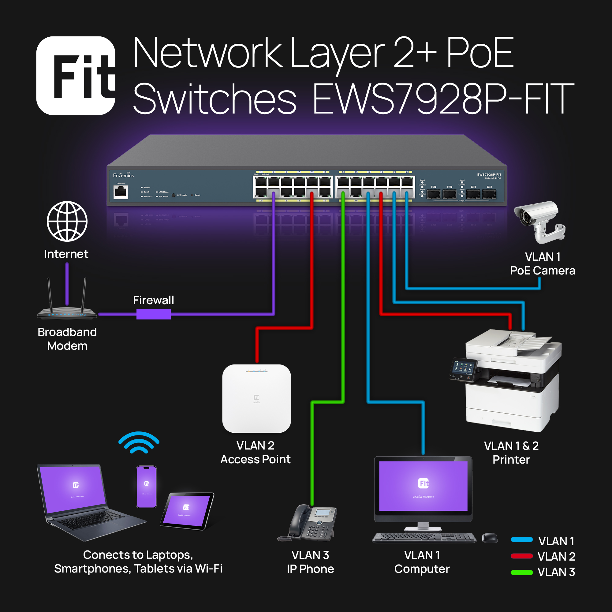 EnGenius EWS7928P-FIT PoE+ Switch 24 x 10/100/1000 Port, 4 x SFP Fiber Port, L2+, 24-Port PoE+, 240W